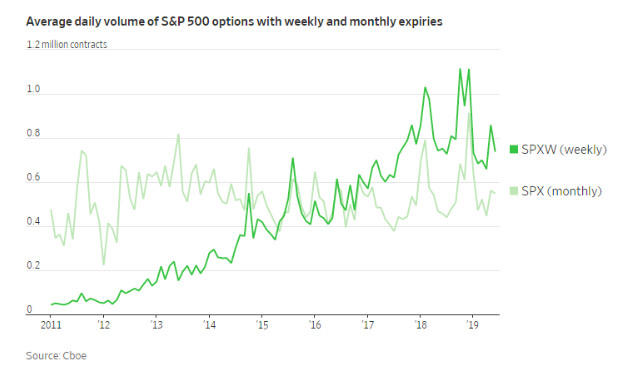 spxw chart 2019