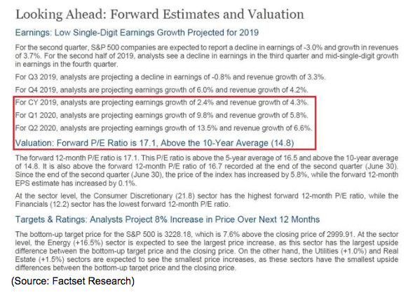 forward estimates and valuation 2019