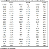 dividend aristocrats 2009 to april 2019