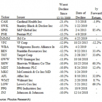 worst stock market declines