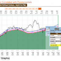 Price correlated fundamentals chart