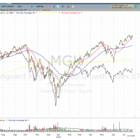 vanguard mega cap growth index etf