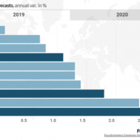 global economic growth outlook