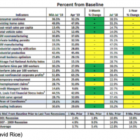 percentage from baseline costs