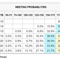 meeting probabilities 2019 to 2020