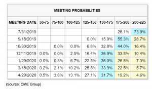 meeting probabilities 2019 to 2020