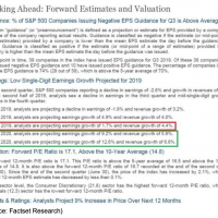 forward estimates and valuation