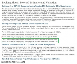 forward estimates and valuation 