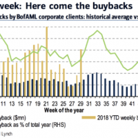 buybacks weekly 2019