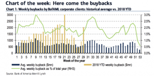 buybacks weekly 2019
