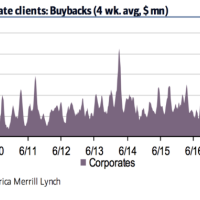 corporate client buybacks 2019