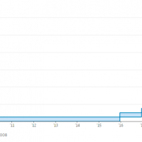 federal reserve target chart