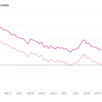 german government bond yields chart