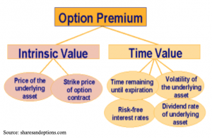 option premium