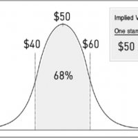 implied volatility chart