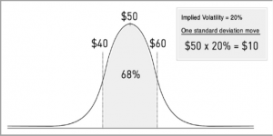 implied volatility chart