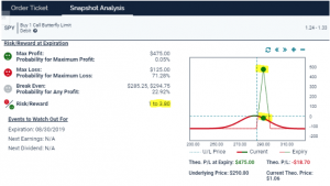 profit loss snapshot analysis