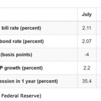 trade war haver analytics