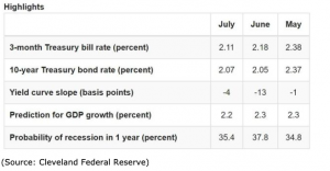 trade war haver analytics