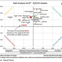 bar analysis grid 2019