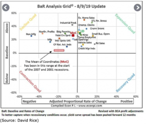 bar analysis grid 2019