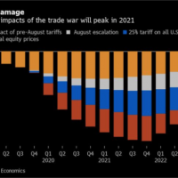 trade war economy chart 2019