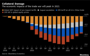 trade war economy chart 2019