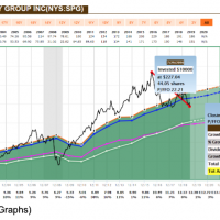 simon property group inc chart