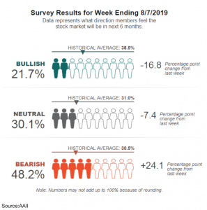 August stock survey results