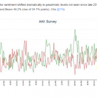 aaII survey chart