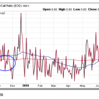 cboe total put call ratio