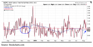 cboe total put call ratio