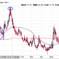 vix volatility index chart