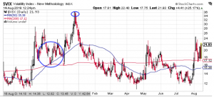 vix volatility index chart 