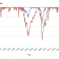 stock drawdowns 1987 to 2019