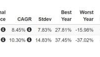 stock portfolio total returns