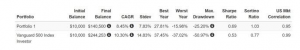 stock portfolio total returns