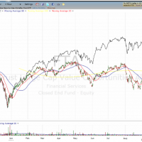 FTA Large cap trust