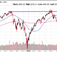 spx s&p 500 daily stock chart