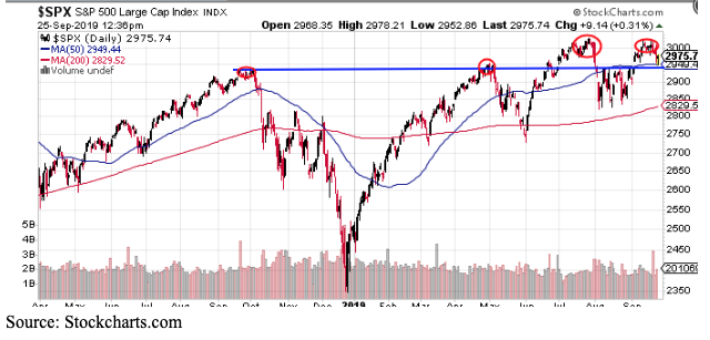 spx s&p 500 daily stock chart