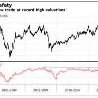 utilities stocks valuation