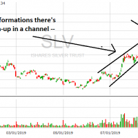 Silver Trust chart