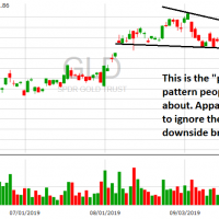 gld chart october 2019