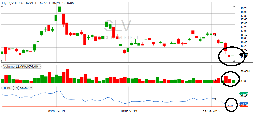 Slv Chart