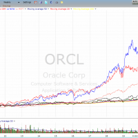 ORCL compare cart image 11.8.19