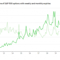 avg daily volume s and p 500 options chart