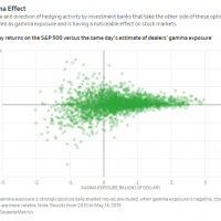 1 day s and p 500 returns