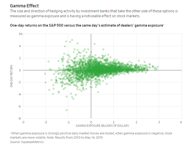 1 day s and p 500 returns