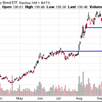 TLT Chart 11.13.19