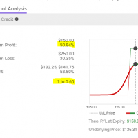 TLT risk image 11.13.19